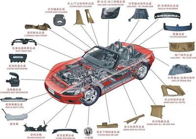 2024巴拿馬汽配展 全球汽車摩托配件市場新風向